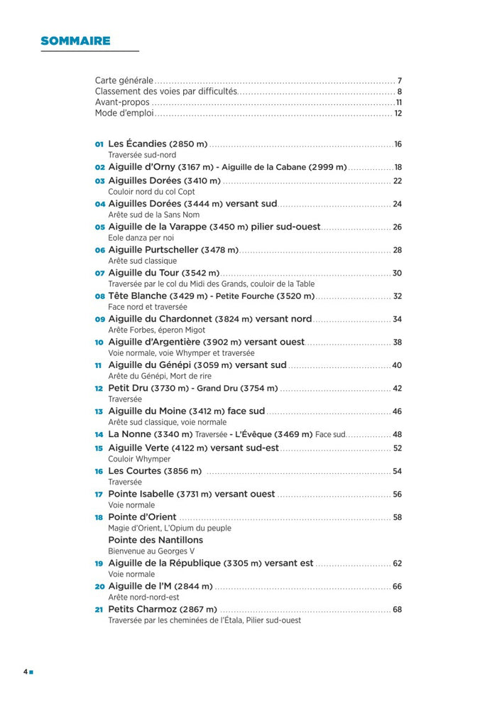 Sommets du Mont-Blanc