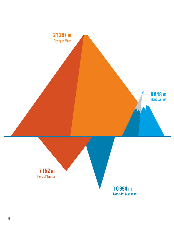 100 cartes pour sauver la planète