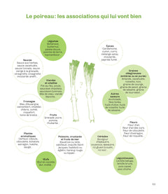 Sublimes, les produits du marché à la vapeur douce !