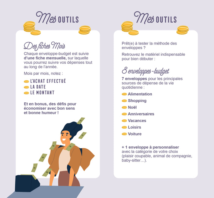 La méthode des enveloppes