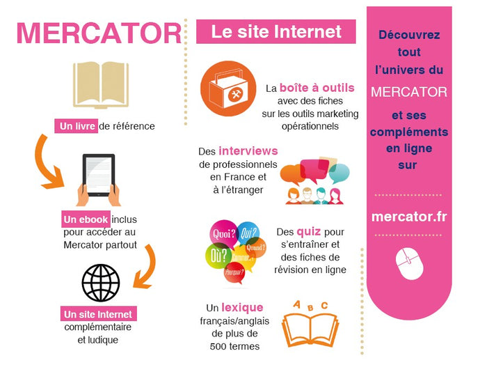 Mercator - Tout le marketing à l'ère de la data et du digital