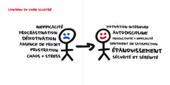 En finir avec la procrastination - 2e éd.
