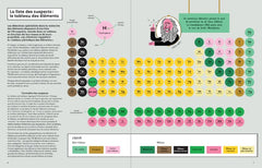 Elémentaire, mon cher chimiste !