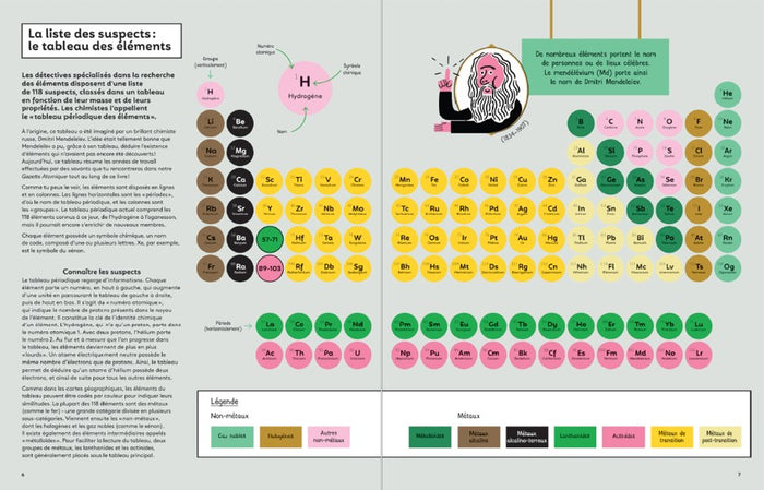 Elémentaire, mon cher chimiste !
