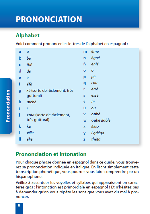 Parler l'espagnol en voyage