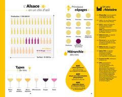 Coffret Guide Hachette des Vins 2023