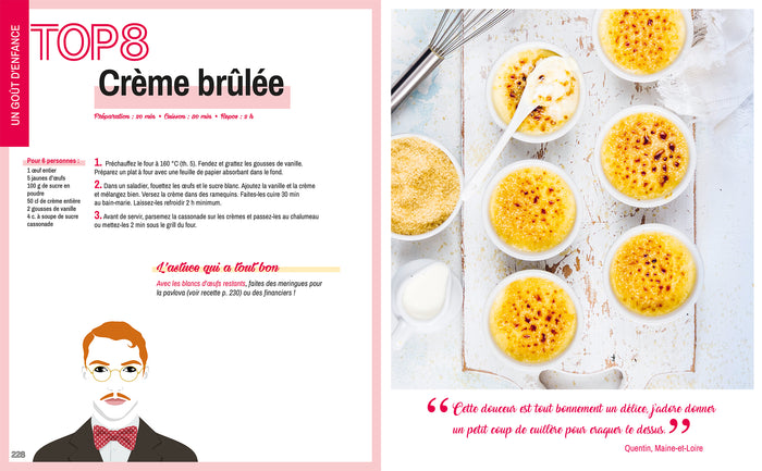 Les recettes préférées des Français