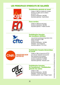 La législation du travail