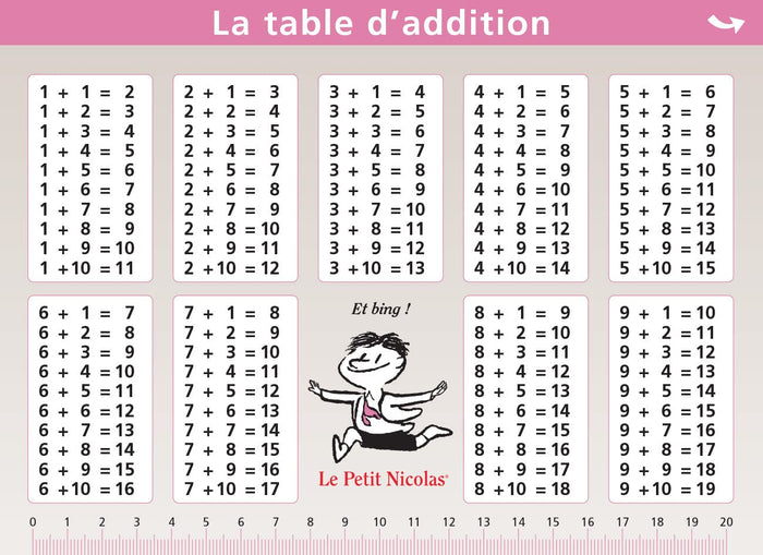 02.ADDITION/SOUSTRACTION - MINI POSTER LE PETIT NICOLAS