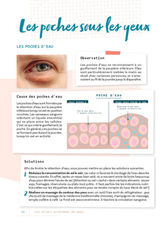 Skincare - Objectif belle peau