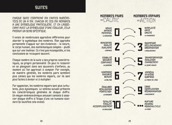 Arcanes, Tarot de Marseille Contemporain