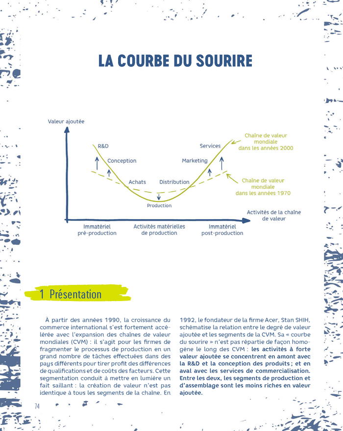 L'économie en 50 graphiques pour réussir vos concours