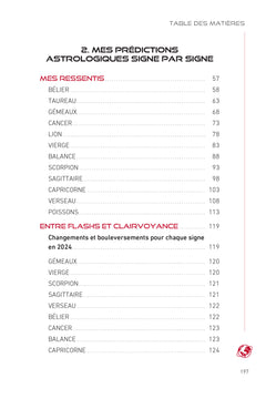 Que se passera-t-il en 2024?