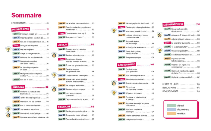 Méconnaissable en 60 jours