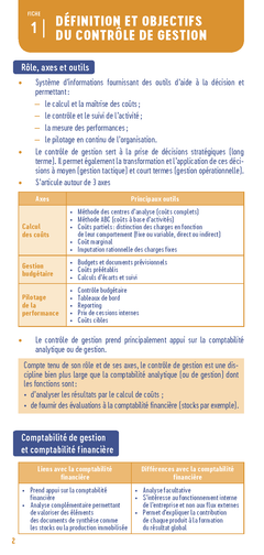 Le petit Contrôle de gestion 2023