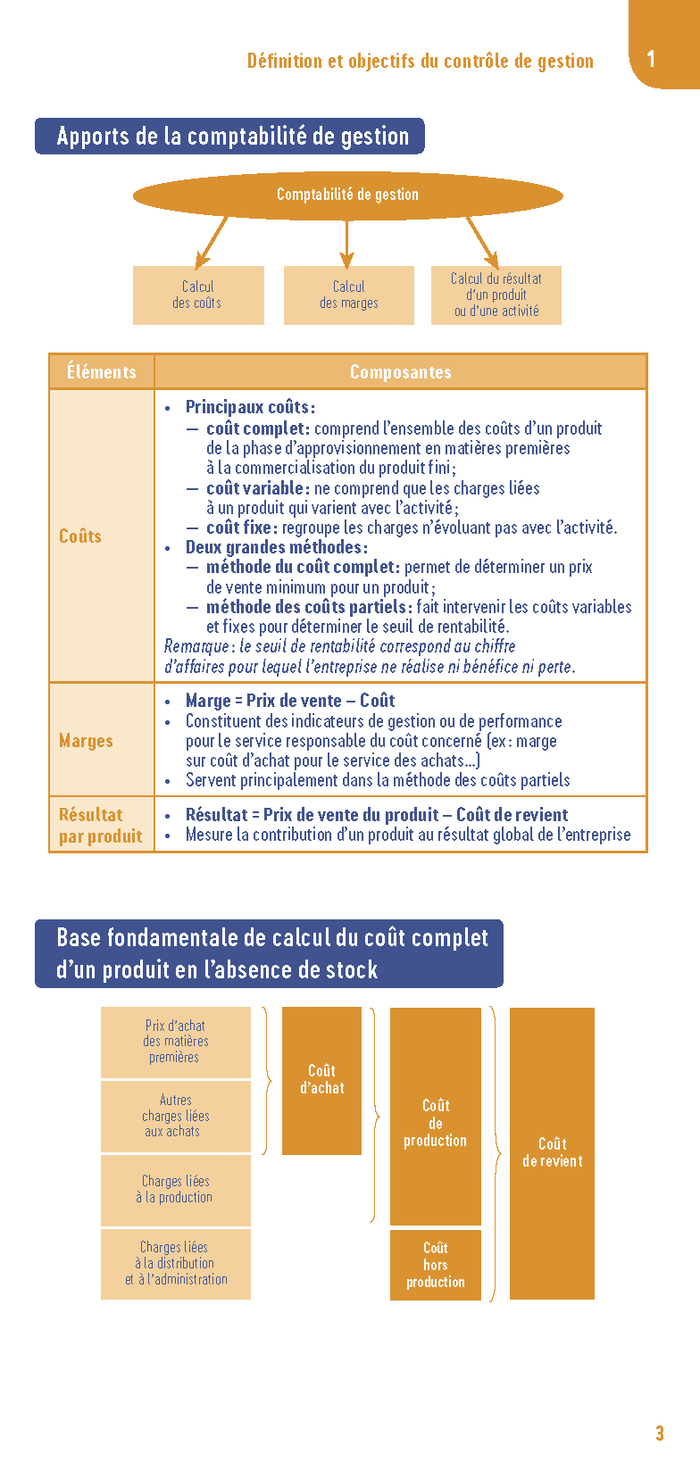 Le petit Contrôle de gestion 2023