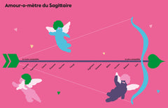 Astro Lotus - Sagittaire