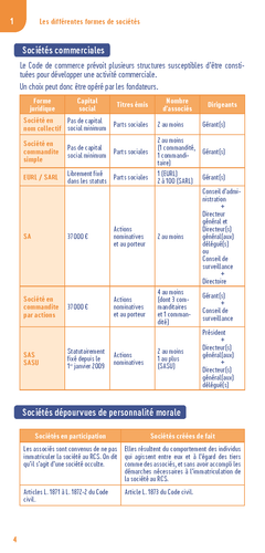 Le petit Droit des sociétés 2023