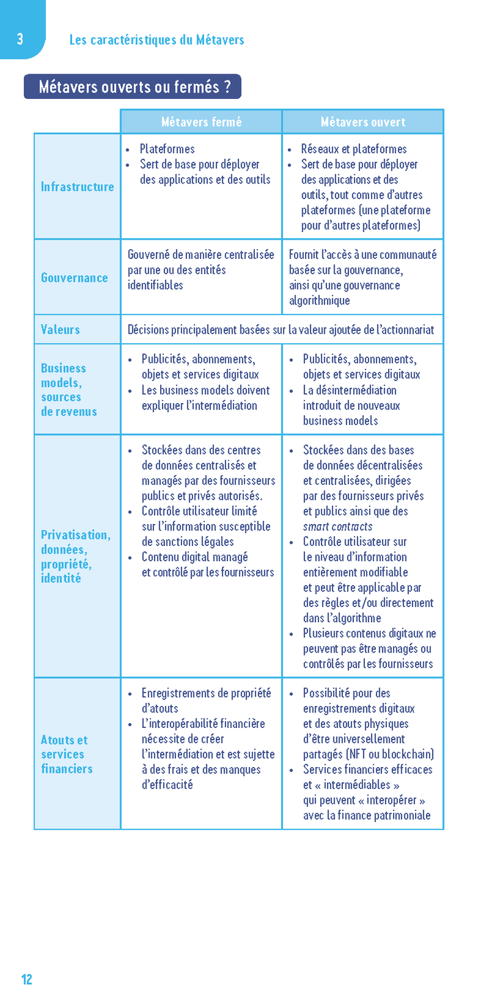 Le petit Métavers 2023