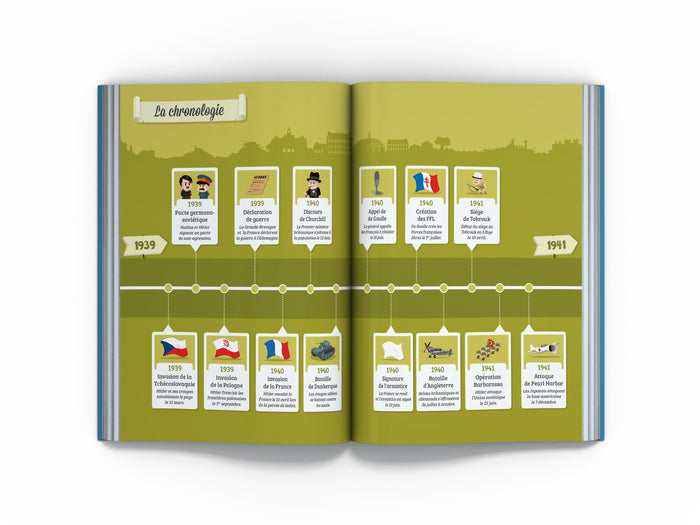 Seconde Guerre mondiale