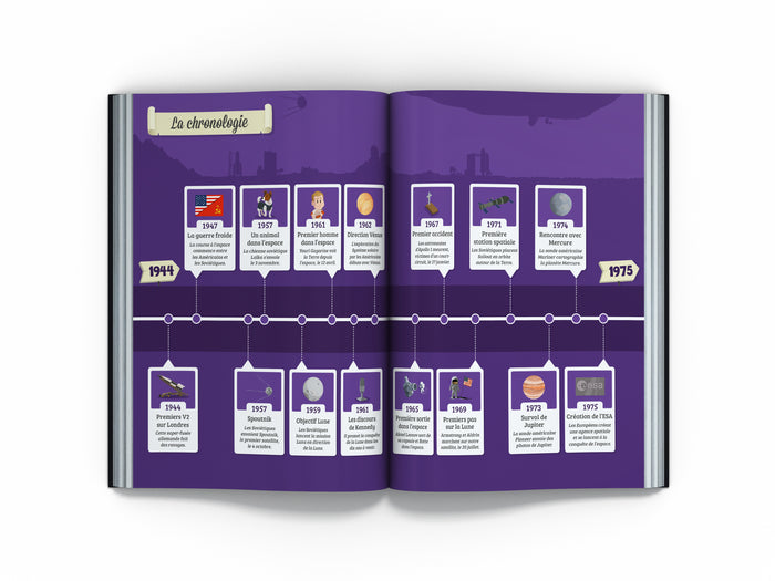 La conquête spatiale