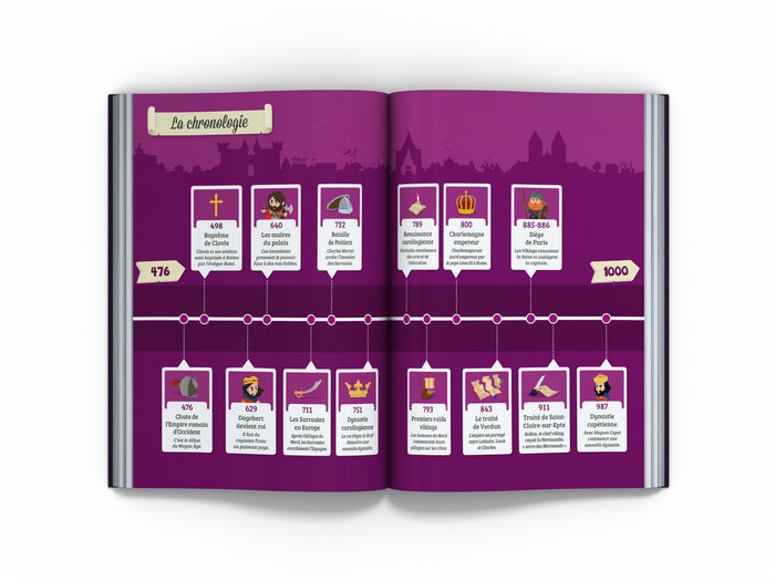 Histoire du Moyen Âge