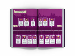 Histoire du Moyen Âge