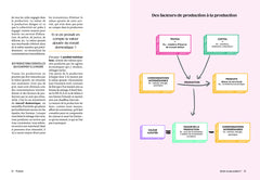 Le grand cours Économie