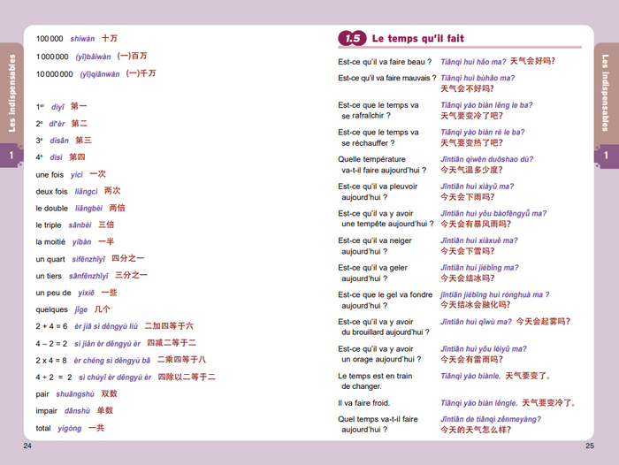 Guide de conversation chinois en manga