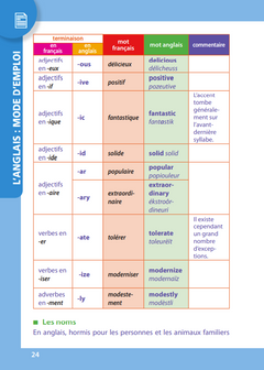 Guide de conversation larousse américain