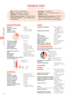 L'Année stratégique 2023
