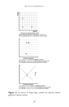 Relativité générale. L'essentiel