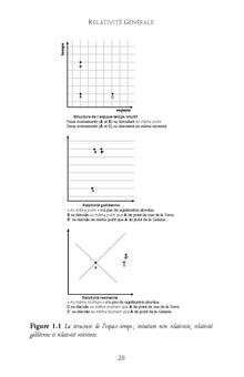 Relativité générale. L'essentiel