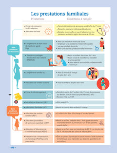 J'élève mon enfant