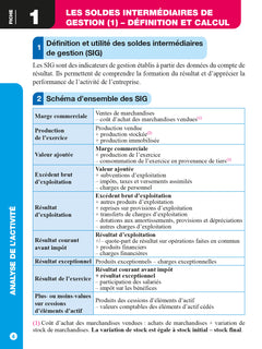 Top actuel Analyse financière