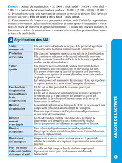 Top actuel Analyse financière