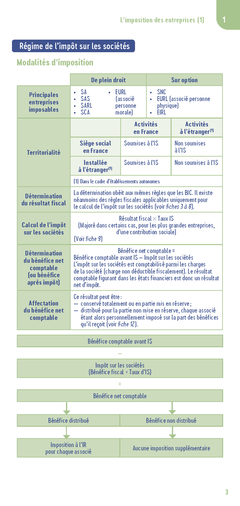 Le petit Fiscal 2023: L'essentiel en bref (2023)