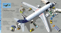 Les Avions