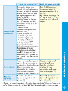 Top actuel Fiscalité