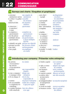 Top actuel Anglais des affaires