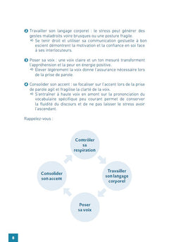 Mener une présentation en anglais