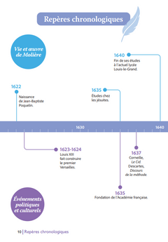 Le Bourgeois gentilhomme