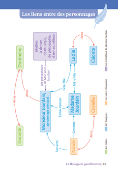Le Bourgeois gentilhomme