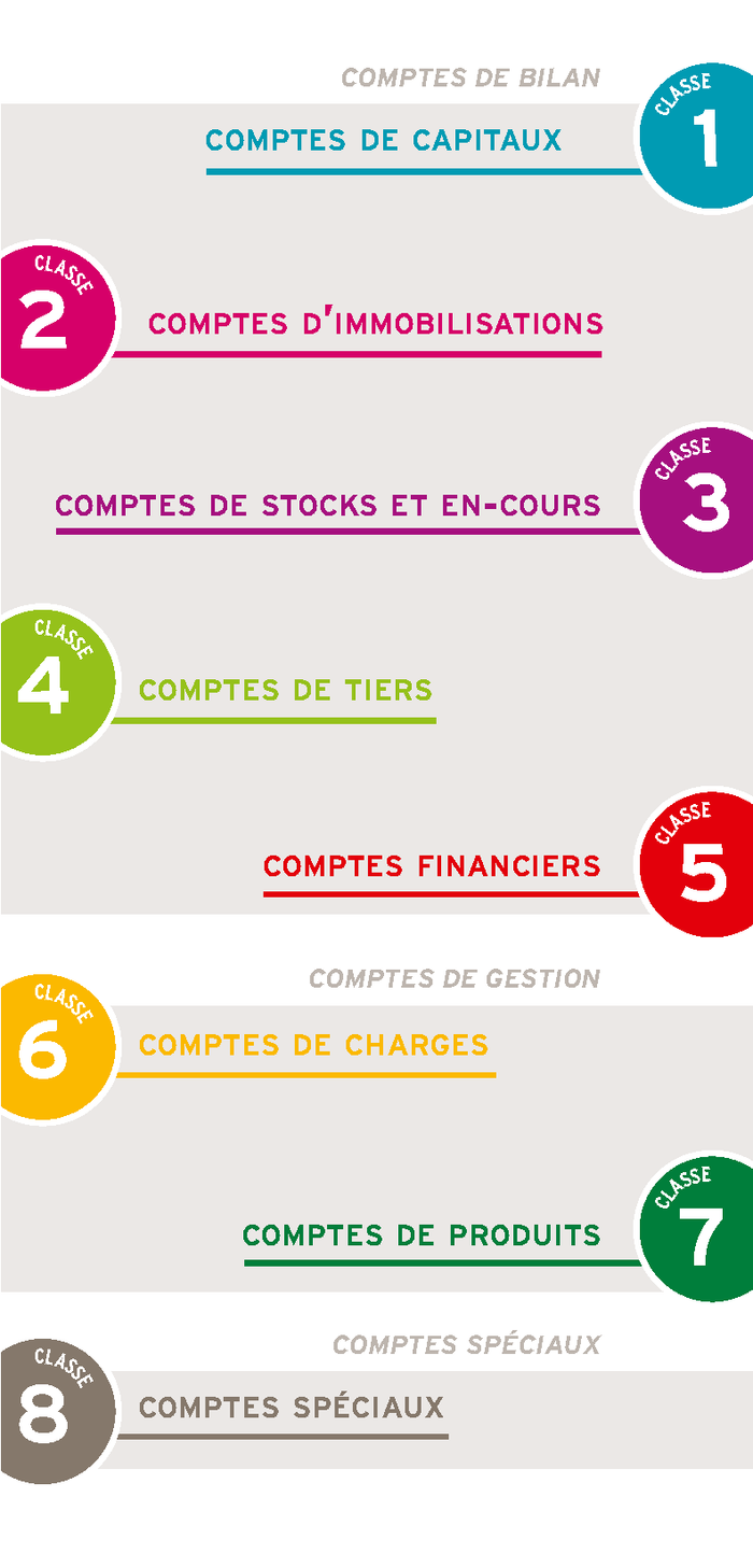 Plan comptable général 2023/24