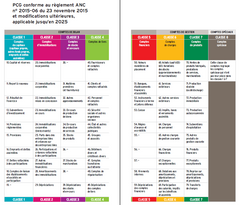 Plan comptable général 2023/24