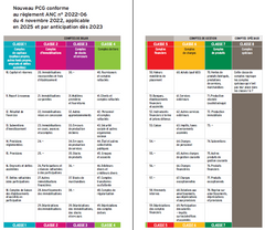 Plan comptable général 2023/24