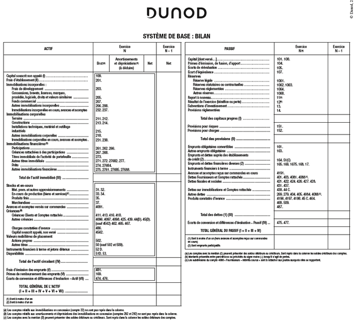 Plan comptable général 2023/24