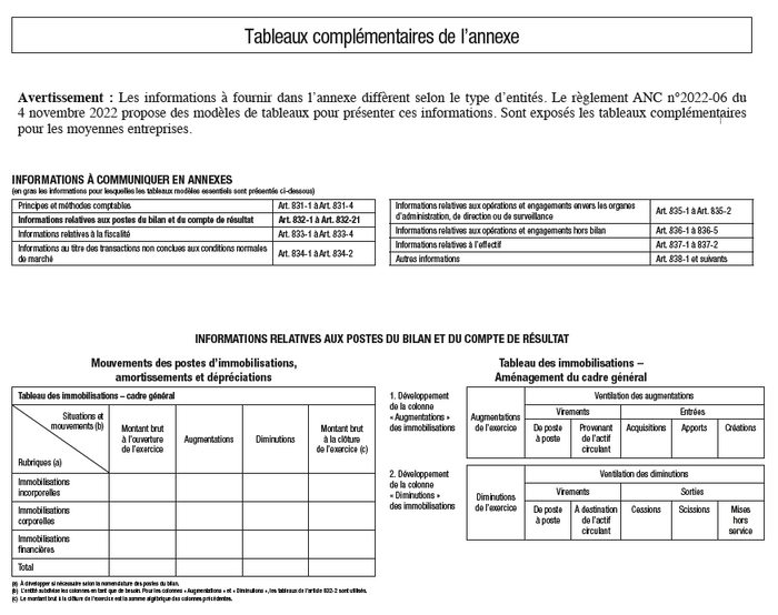 Plan comptable général 2023/24