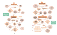 Le grand guide de la DME