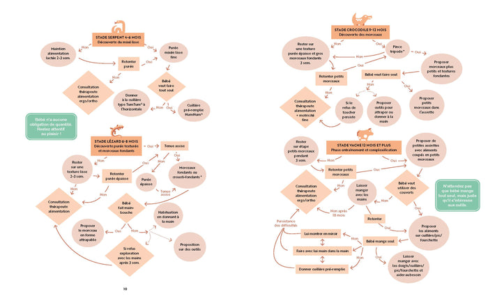 Le grand guide de la DME